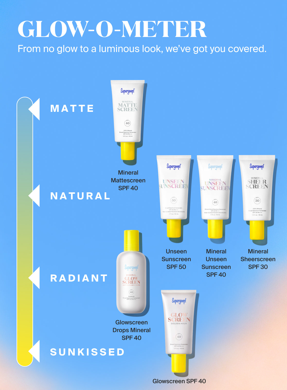 Product swatched on skin Glowscreen SPF 40 Dawn / 1.7 fl. oz. Glowscreen SPF 40 Sunrise / 1.7 fl. oz. Glowscreen SPF 40 Sunrise / 0.68 fl. oz. Glowscreen SPF 40 Golden Hour / 1.7 fl. oz. Glowscreen SPF 40 Sunset‎ / 1.7 fl. oz. and Glowscreen SPF 40 Sunrise / 2.5 fl. oz. Sunrise / 2-pack Dawn / 2-pack Golden Hour / 2-pack Sunset / 2-pack